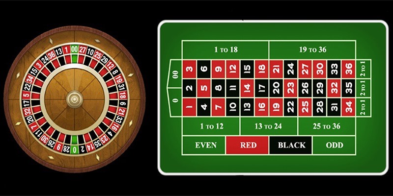 roulette-tong-hop-bi-quyet-abc8-2024